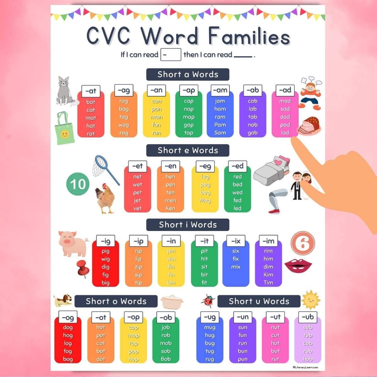 105 CVC Word Families List Free Anchor Chart Literacy Learn 105 CVC Word Families List Free Anchor Chart Literacy Learn