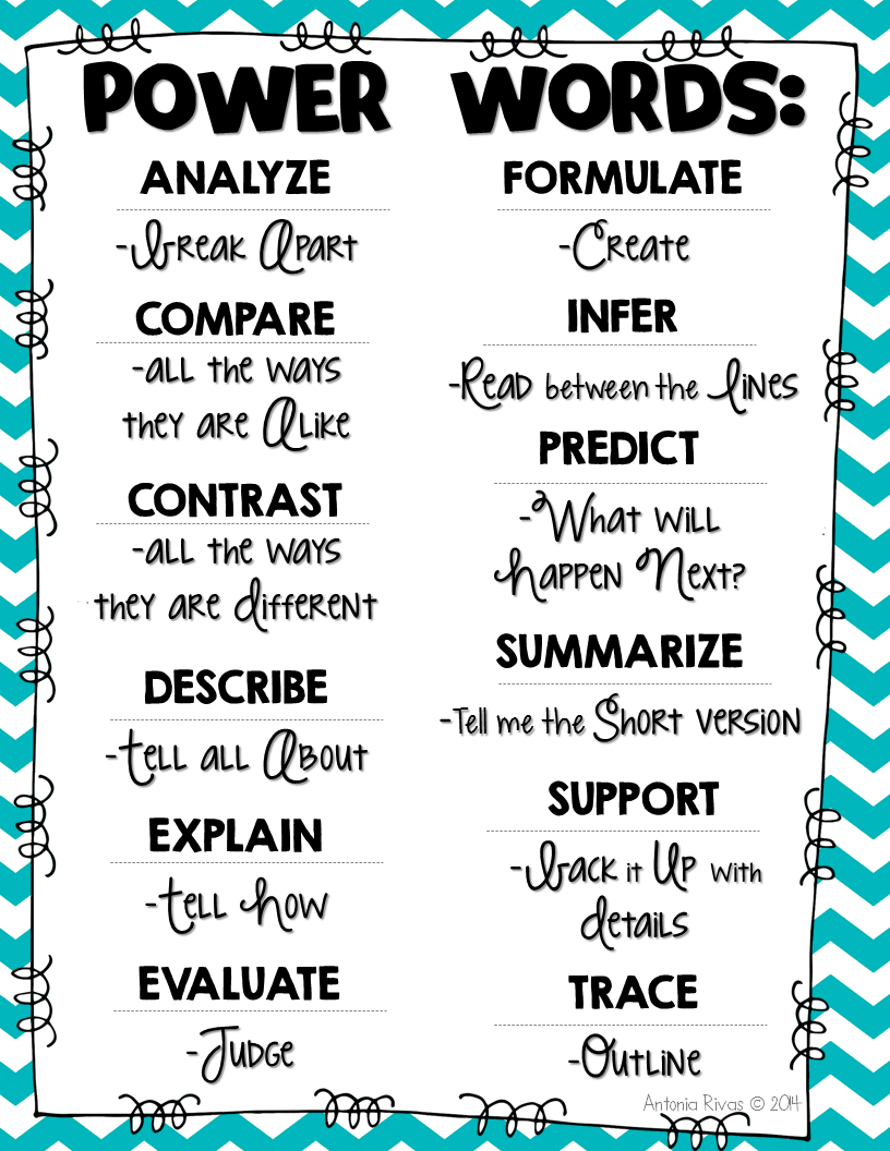 12 Powerful Words Poster