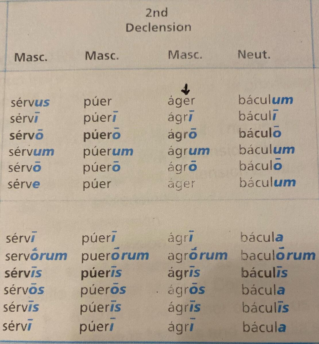 2nd Declension Endings R Latin 2nd Declension Endings R Latin