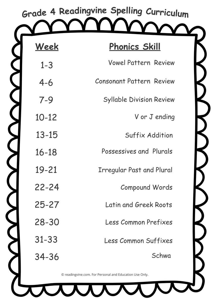 4th Grade Spelling Words ReadingVine