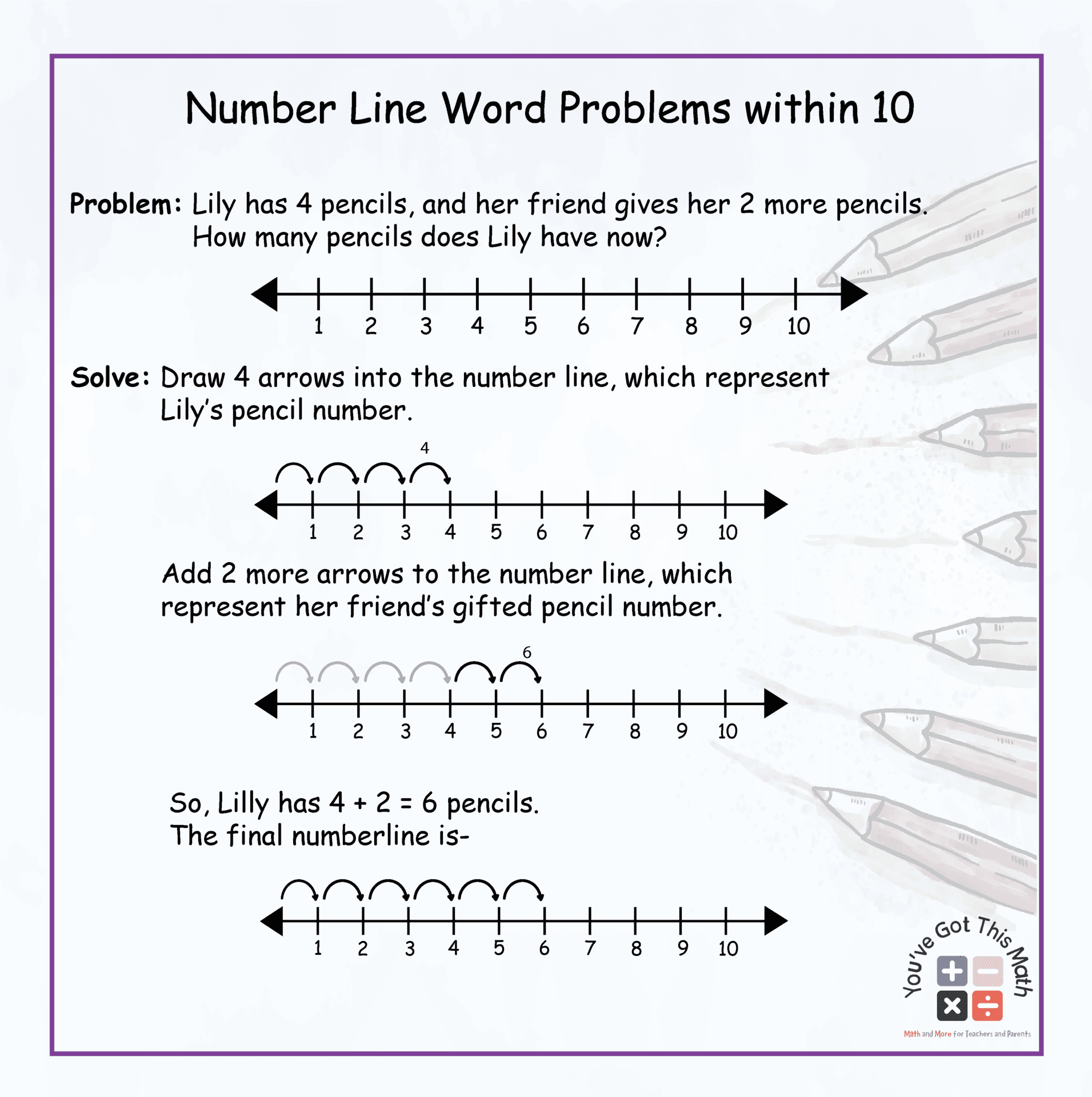 1st Grade Word Problems Number Lines Worksheets For Free ArgoPrep