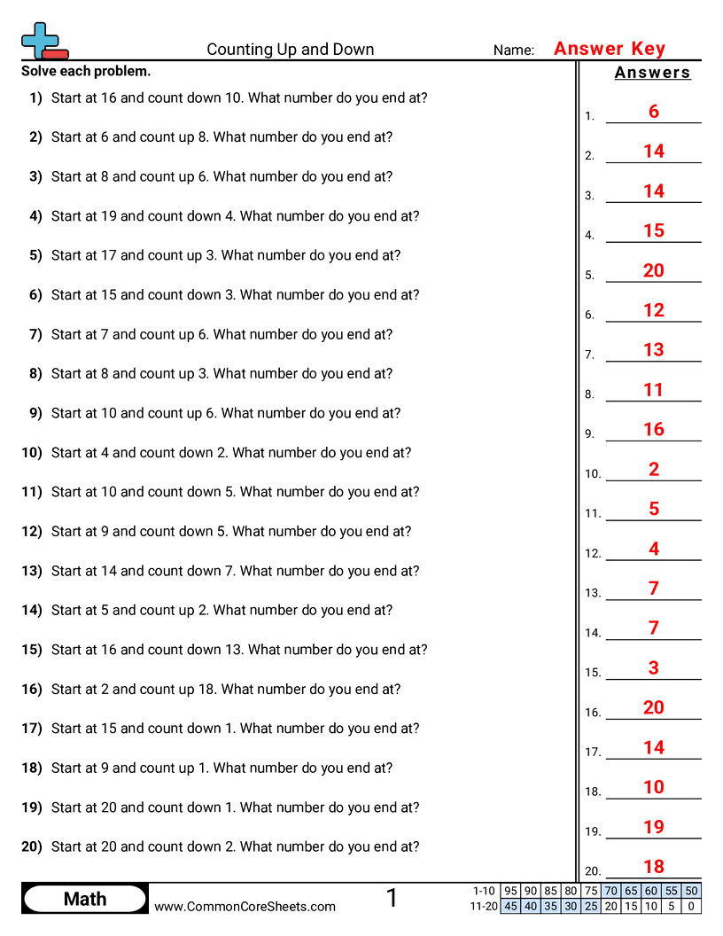 Addition Worksheets
