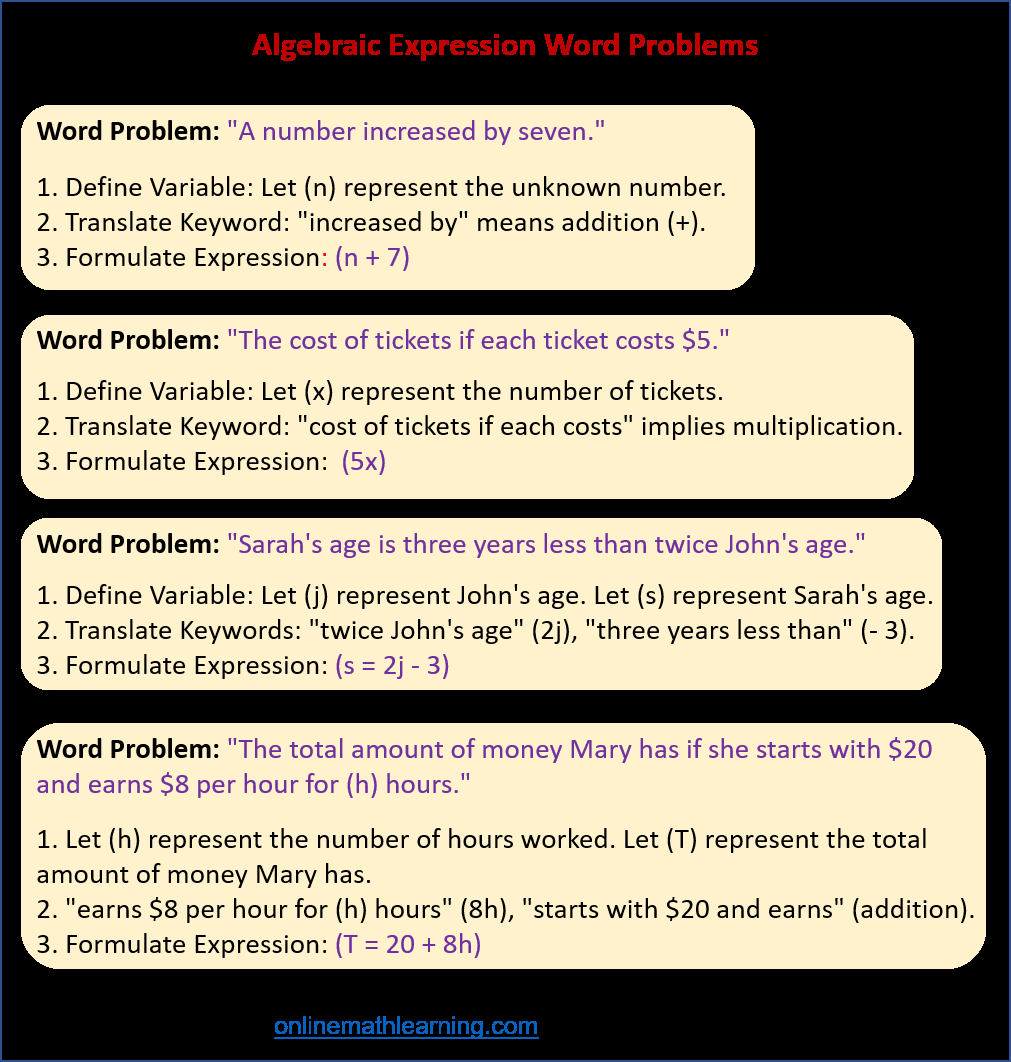 Algebraic Expressions And Word Problems Examples Solutions Videos Worksheets Games Activities