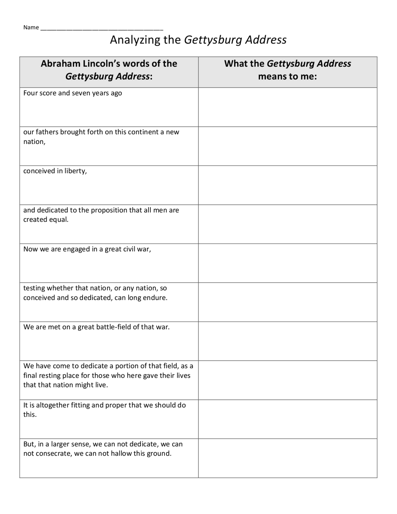 Analyzing The Gettysburg Address Study Notes English Literature Docsity