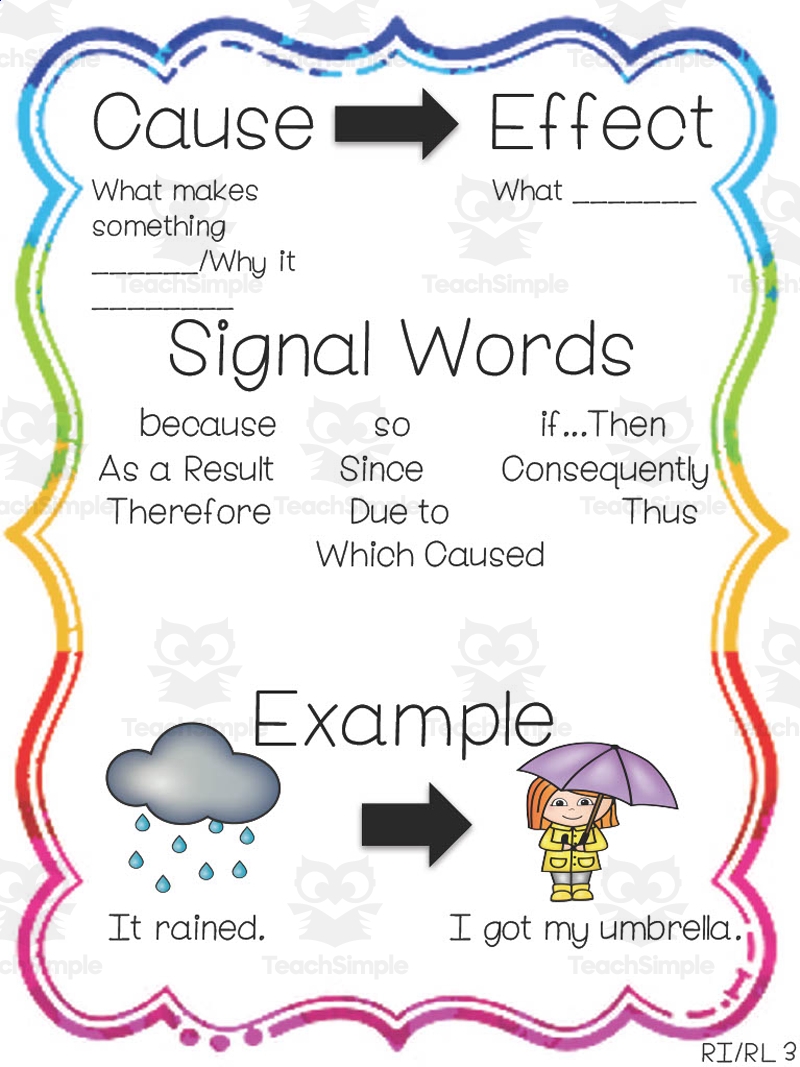 Cause And Effect Anchor Chart By Teach Simple Cause Effect Learn Now Worksheet