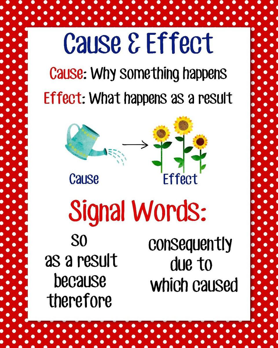 Cause Effect Anchor Chart Red Polka Dot By Happily Ever Educated Cause Effect Anchor Chart Red Polka Dot By Happily Ever Educated