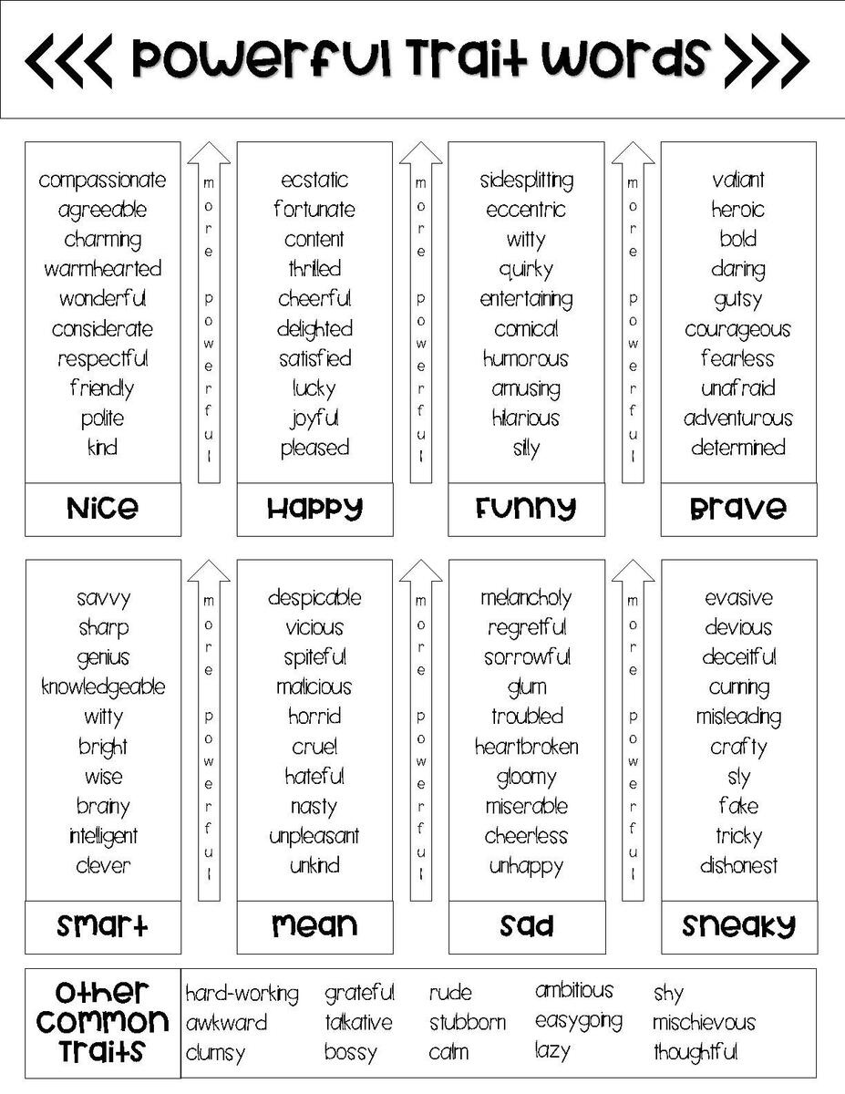 Character Traits Powerful Words By Sophie Allen TPT