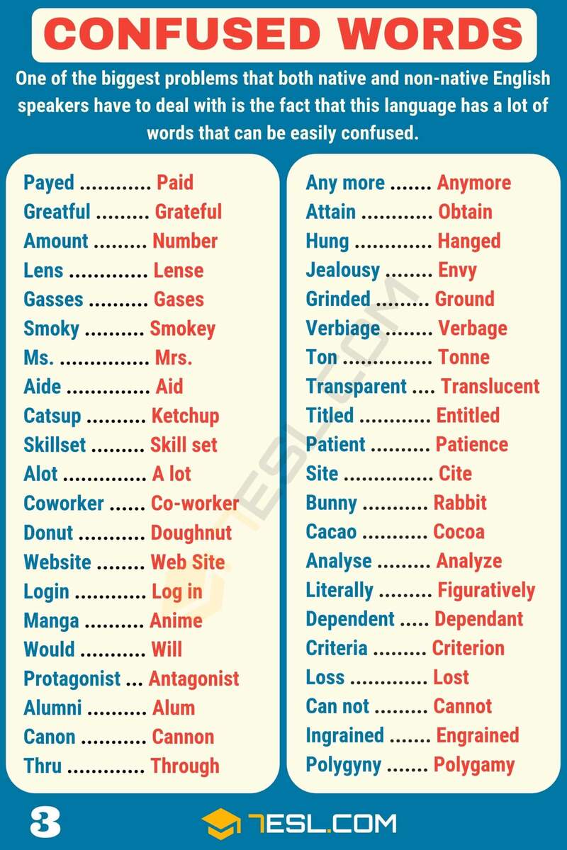 Confusing Words 7ESL Confusing Words 7ESL