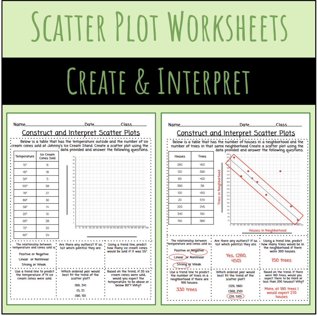 Construct And Interpret Real World Scatter Plots Worksheets Classful Construct And Interpret Real World Scatter Plots Worksheets Classful