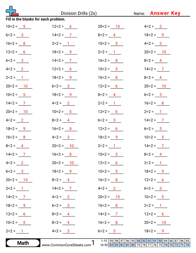 Division Drills Worksheets Division Drills Worksheets