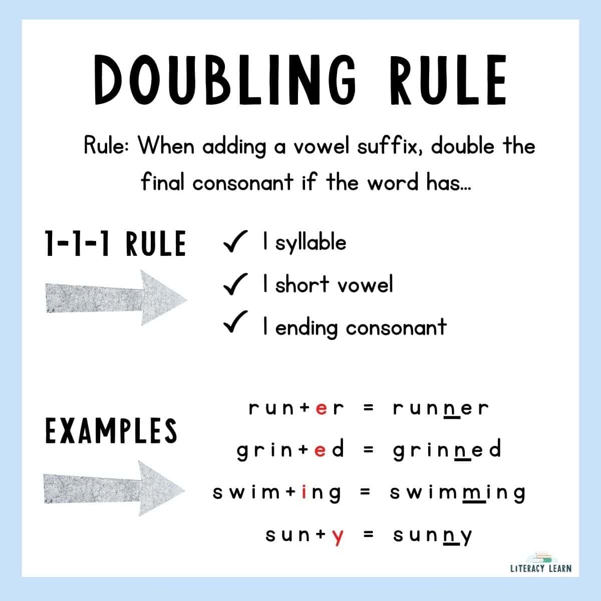 Doubling Rule Free Printables For Teaching Spelling Literacy Learn Doubling Rule Free Printables For Teaching Spelling Literacy Learn