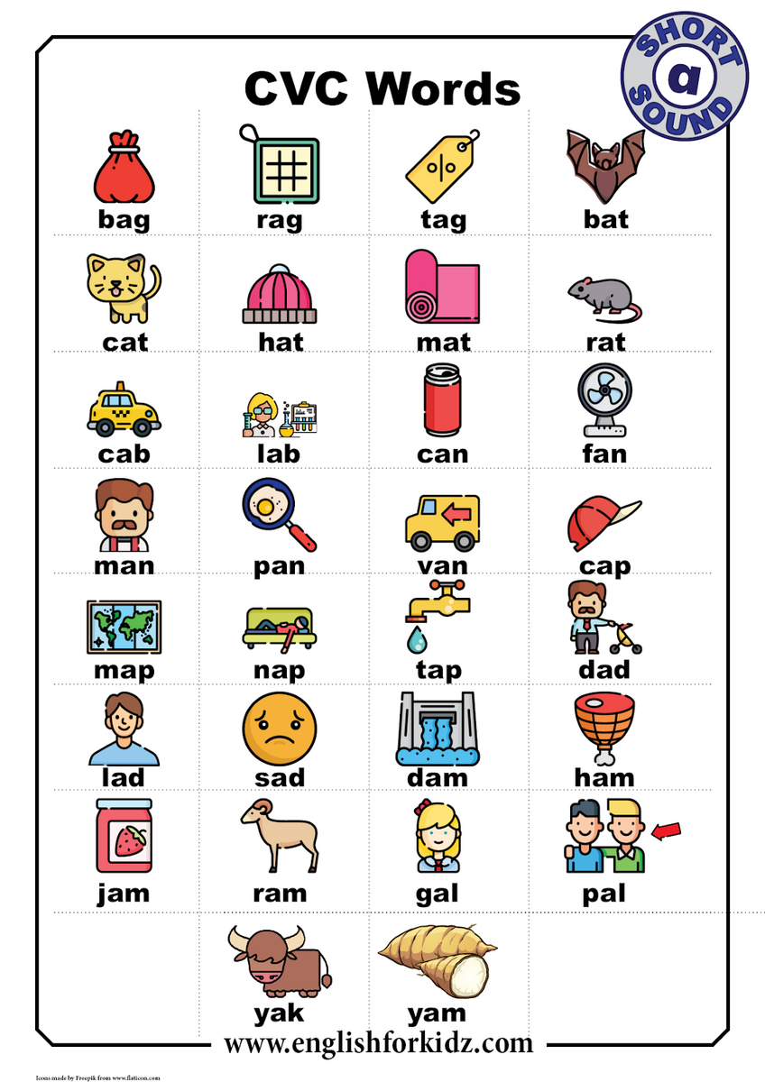 English For Kids Step By Step CVC Words Worksheets Short A Sound