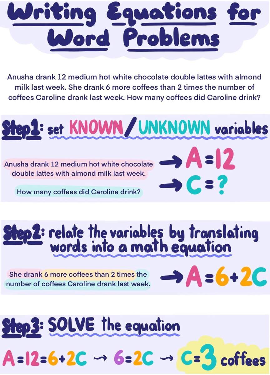 Equation Word Problems Examples Practice Expii Worksheets Library Equation Word Problems Examples Practice Expii Worksheets Library