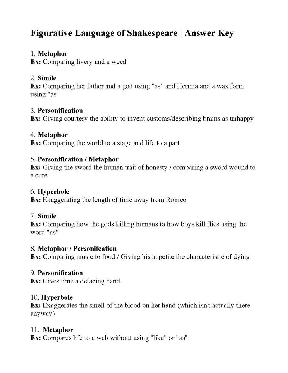 Figurative Language Of Shakespeare Reading Activity