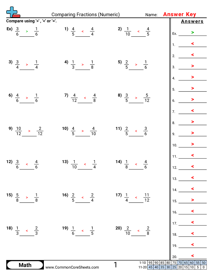 Fraction Worksheets