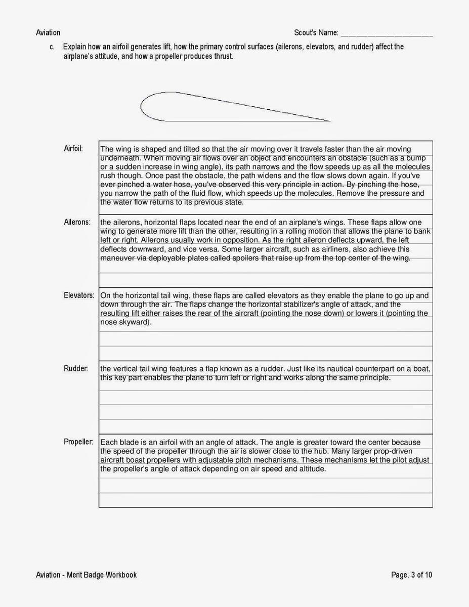 Free Aviation Merit Badge Worksheet Download Free Aviation Merit Badge Worksheet Png Images Free Worksheets On Clipart Library Free Aviation Merit Badge Worksheet Download Free Aviation Merit Badge Worksheet Png Images Free Worksheets On Clipart Library