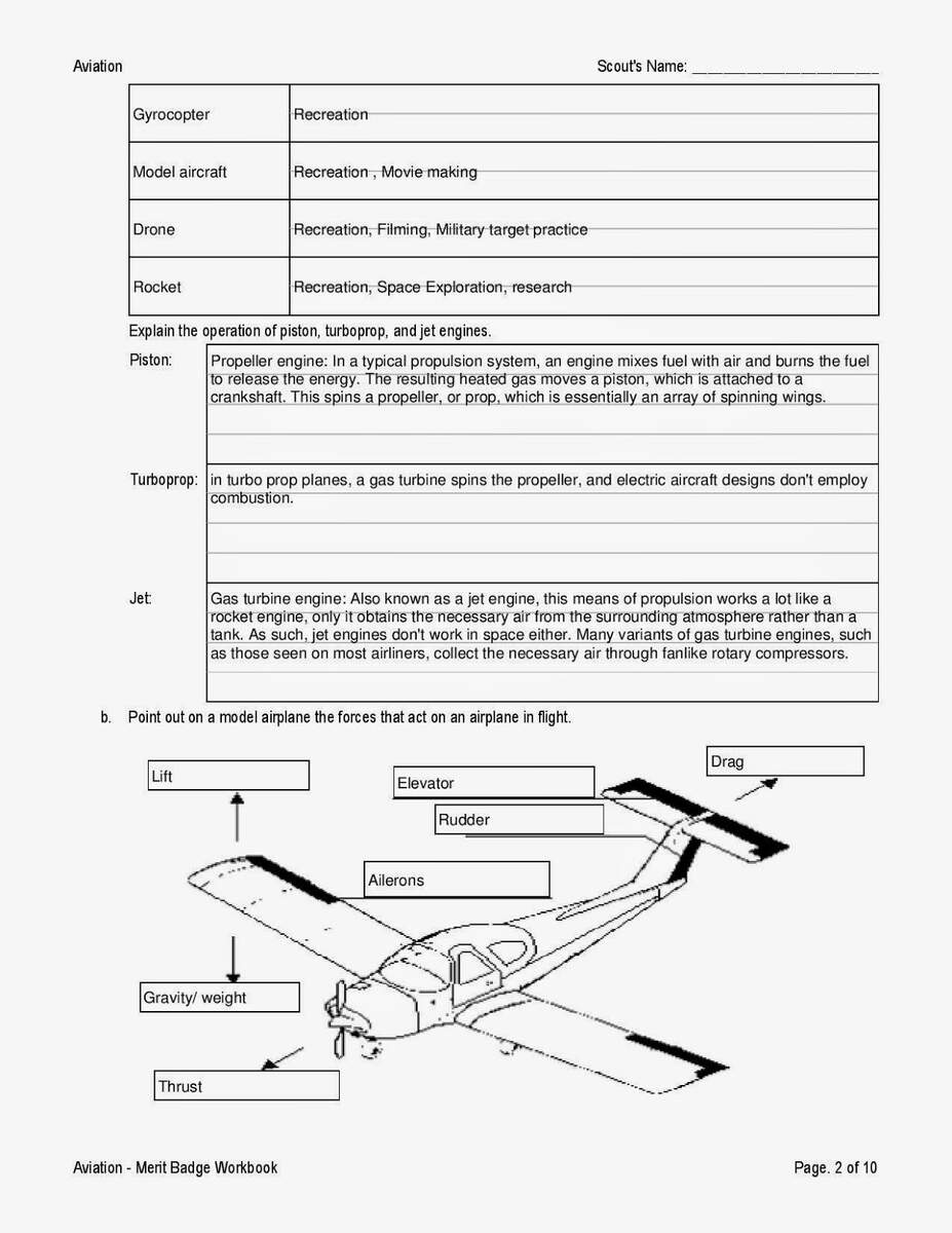 Free Aviation Merit Badge Worksheet Download Free Aviation Merit Badge Worksheet Png Images Free Worksheets On Clipart Library