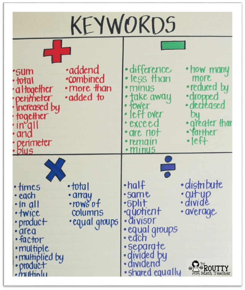 Free Keywords For Math Word Problems Worksheet Download Free Keywords For Math Word Problems Worksheet Png Images Free Worksheets On Clipart Library