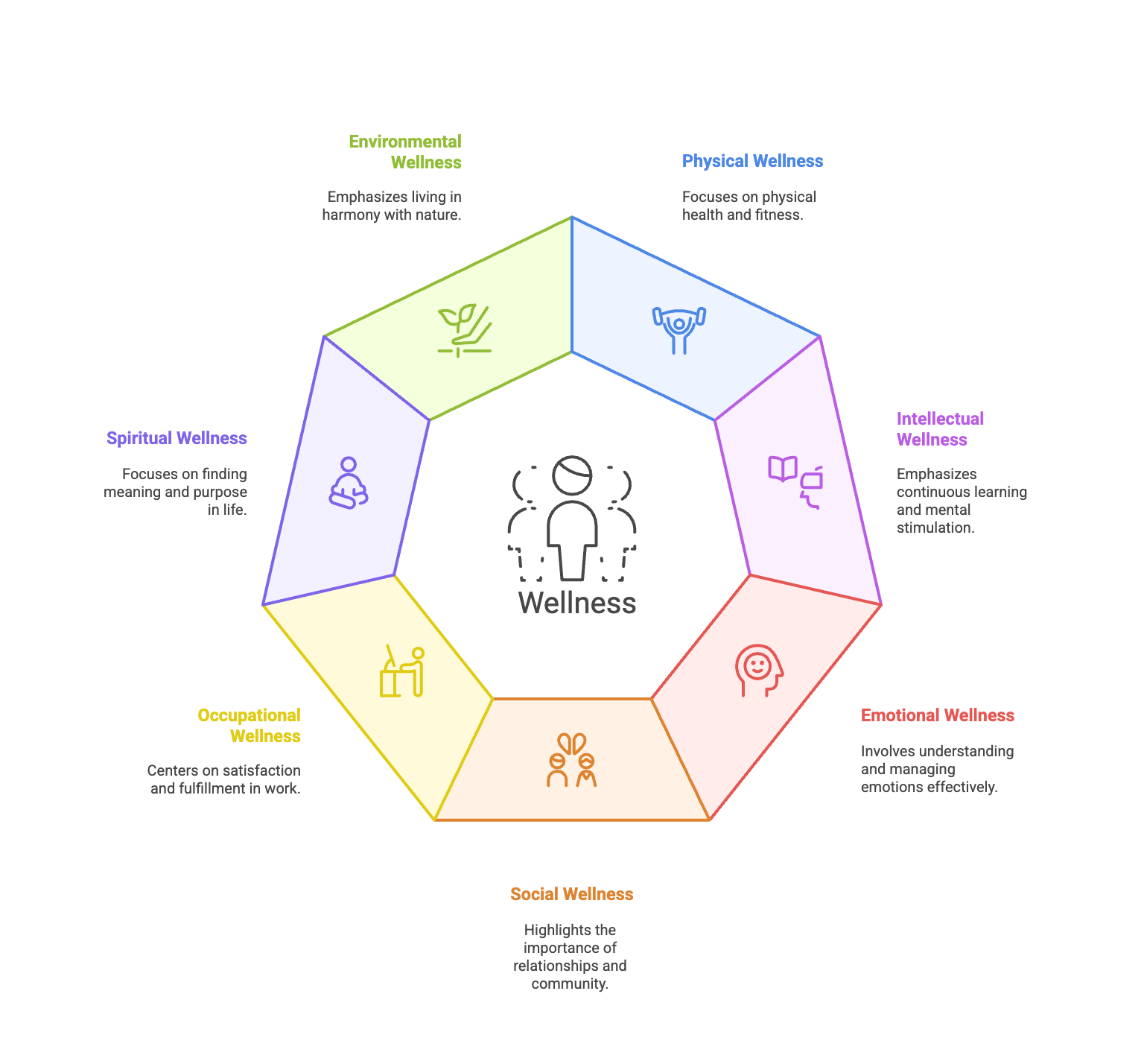 Health And Wellness RNpedia Health And Wellness RNpedia