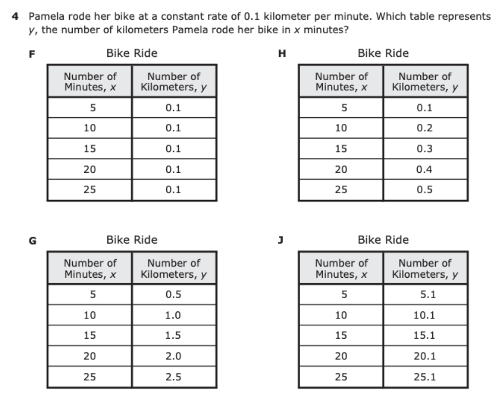 How To Teach Slope Maneuvering The Middle How To Teach Slope Maneuvering The Middle