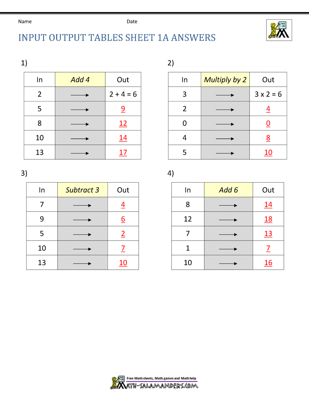 Input Output Tables Worksheet