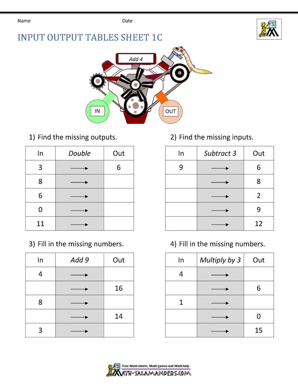 Input And Output Function Tables Worksheet