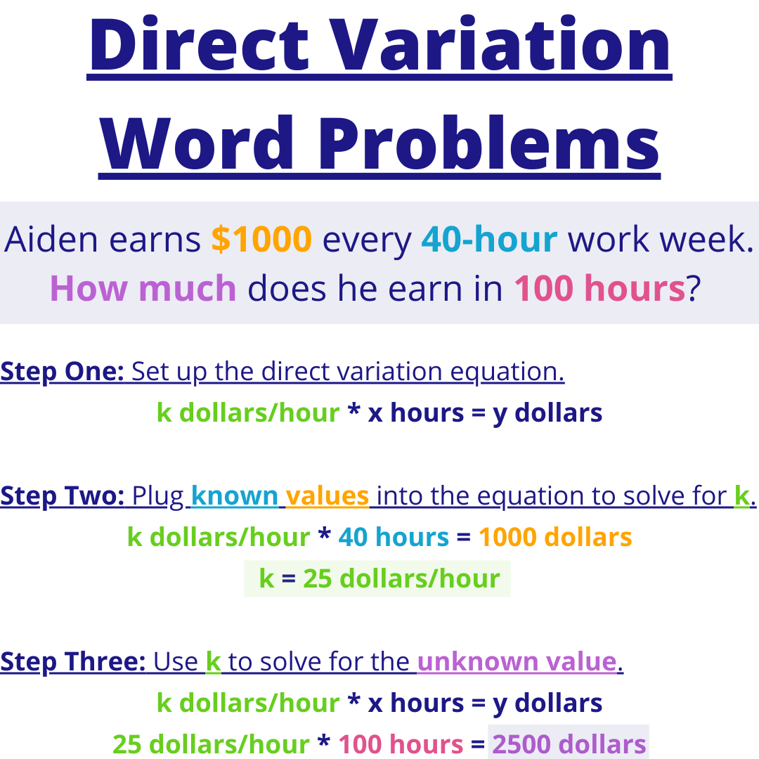 Inverse And Direct Variation Word Problems Examples Expii Inverse And Direct Variation Word Problems Examples Expii