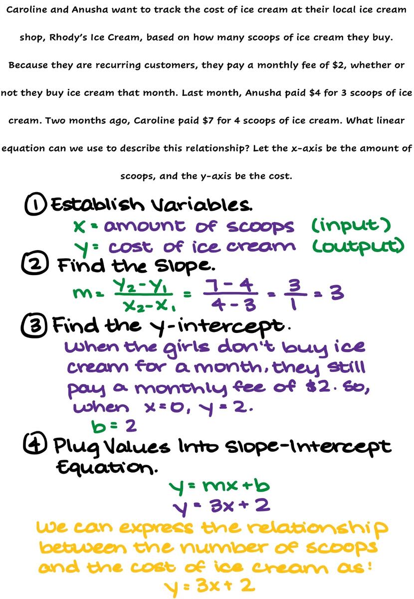 Linear Equation Word Problems Examples Practice Expii Worksheets Library