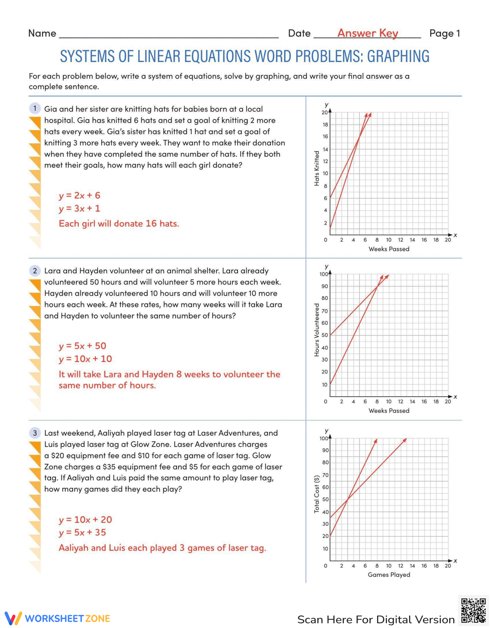 Linear Equations Graphing Problems Worksheet