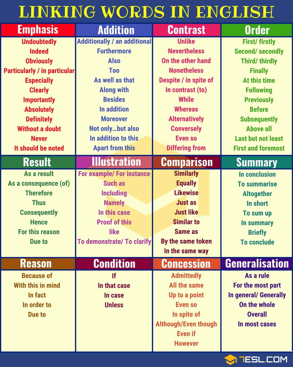 Linking Words Connecting Words Full List And Useful Examples 7ESL