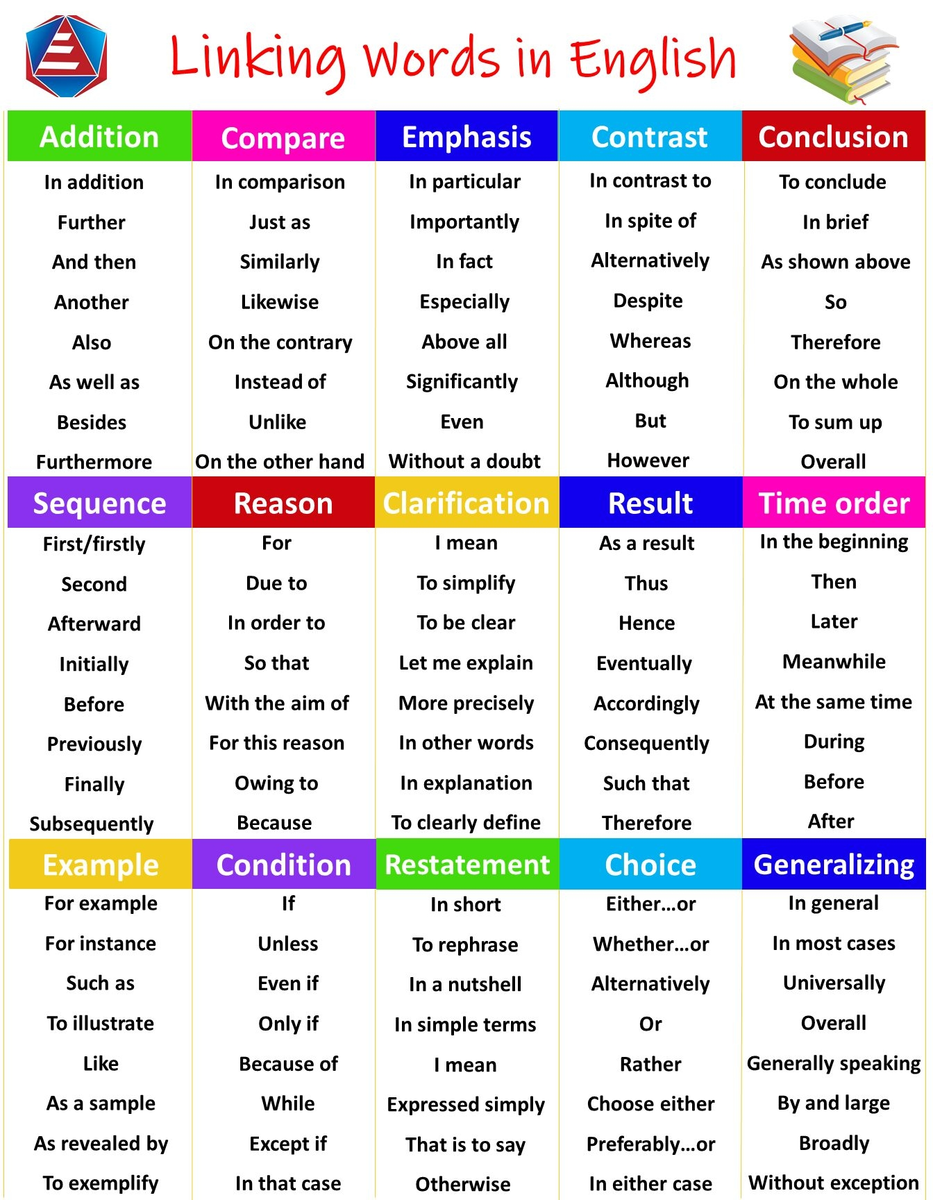 Linking Words In English Definition Rules And Examples