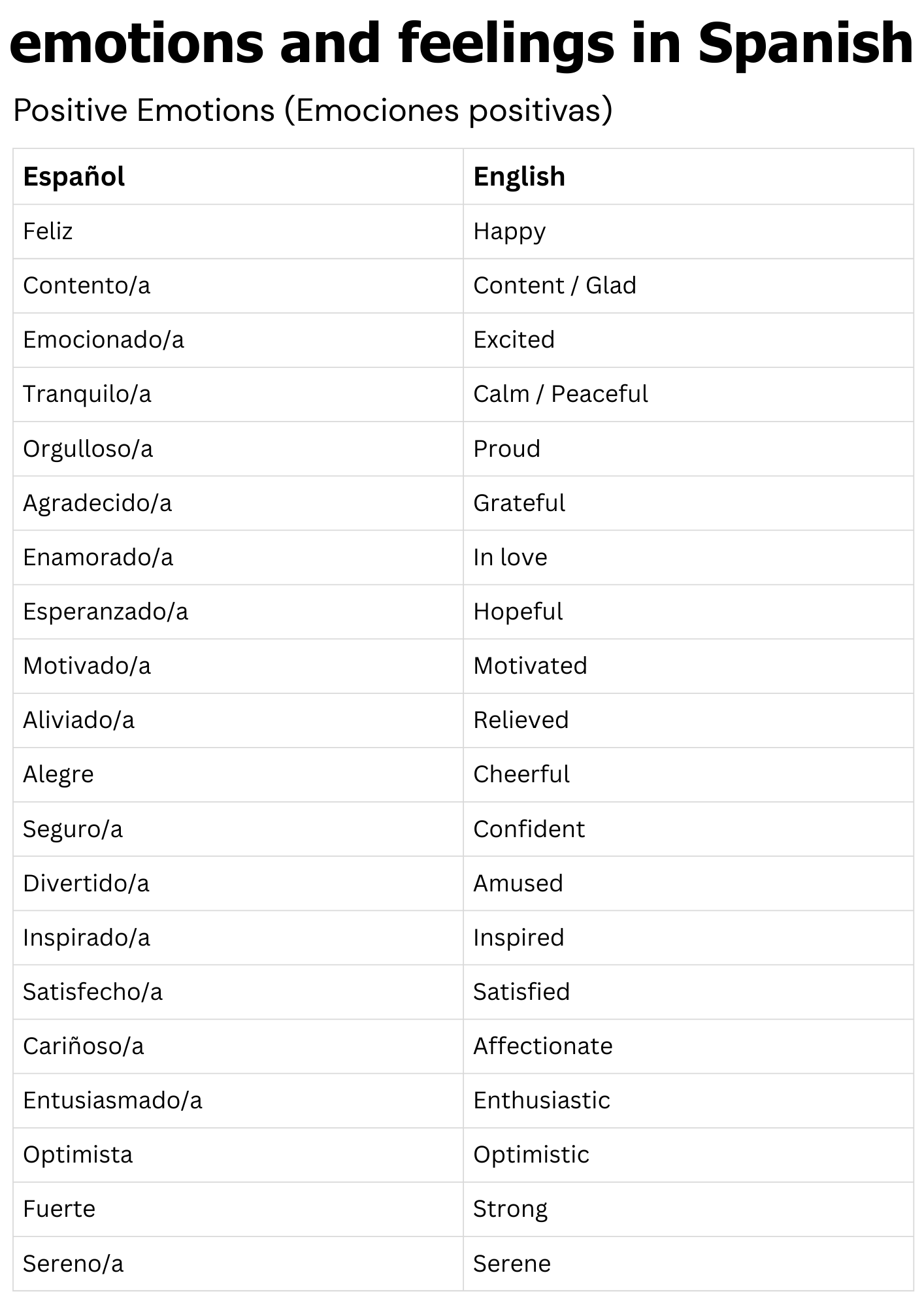 List Of Emotions And Feelings In Spanish Teaching Resources
