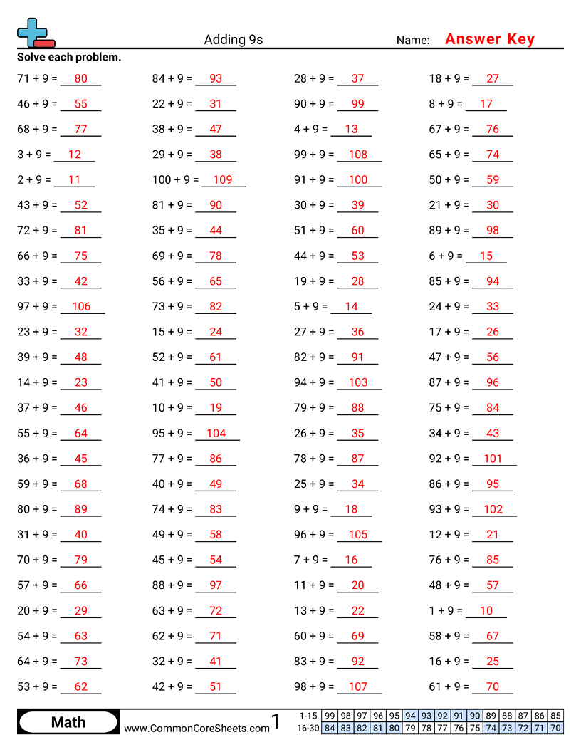 Math Drills Worksheets