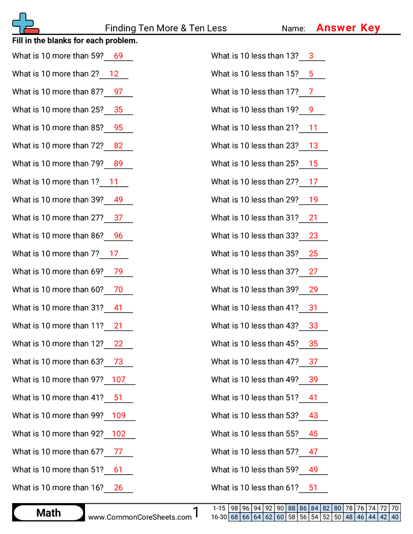 Math Drills Worksheets