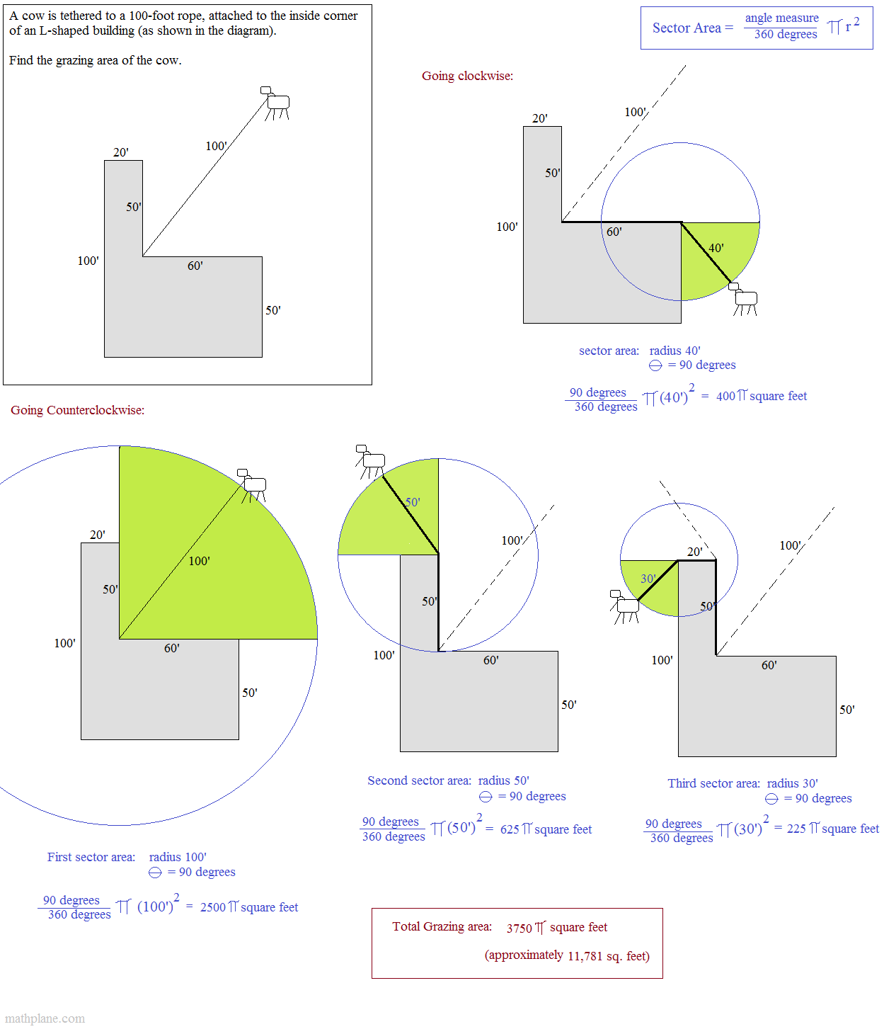 Math Plane Arc Length Sector Area Math Plane Arc Length Sector Area