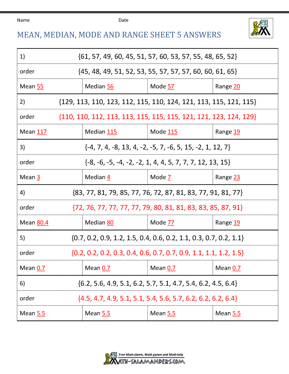 Mean Median Mode Range Worksheets Mean Median Mode Range Worksheets