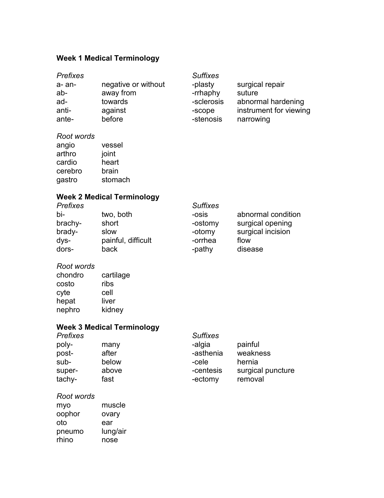 Medical Terminology Prefixes Roots Suffixes Study Guide Medical Terminology Prefixes Roots Suffixes Study Guide
