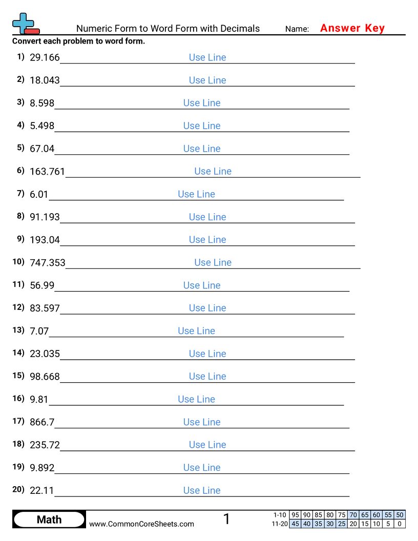 Numeric Form To Word Form With Decimals Worksheet Download