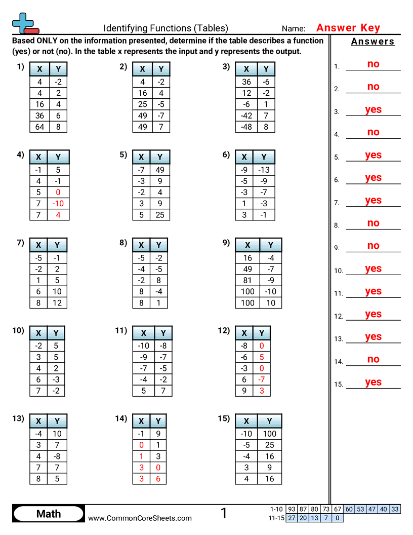 Patterns Function Machine Worksheets