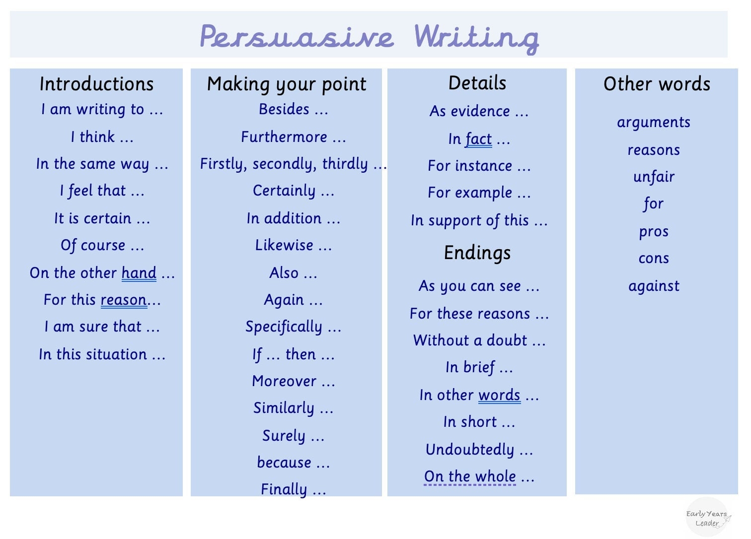 Persuasive Writing Word Mat Etsy Persuasive Writing Word Mat Etsy