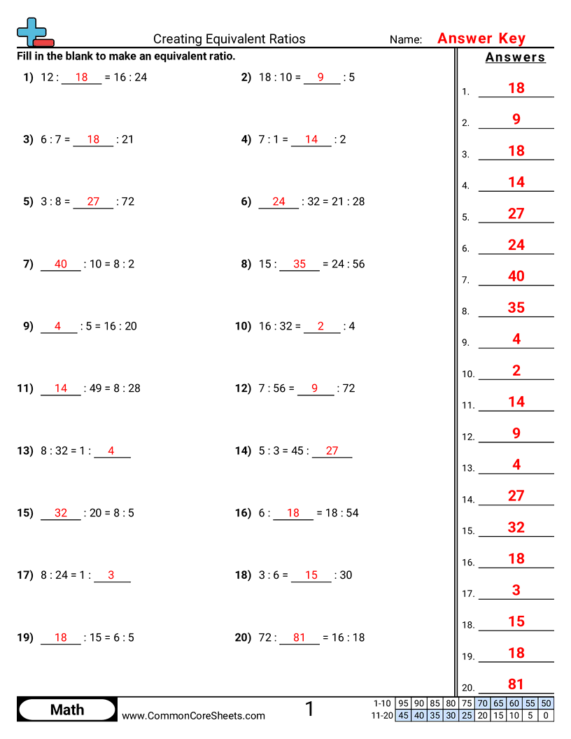 Ratio Worksheets Ratio Worksheets