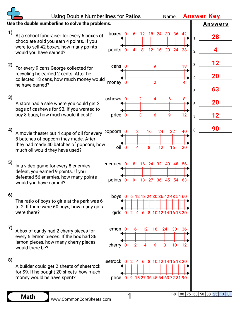 Ratio Worksheets Ratio Worksheets