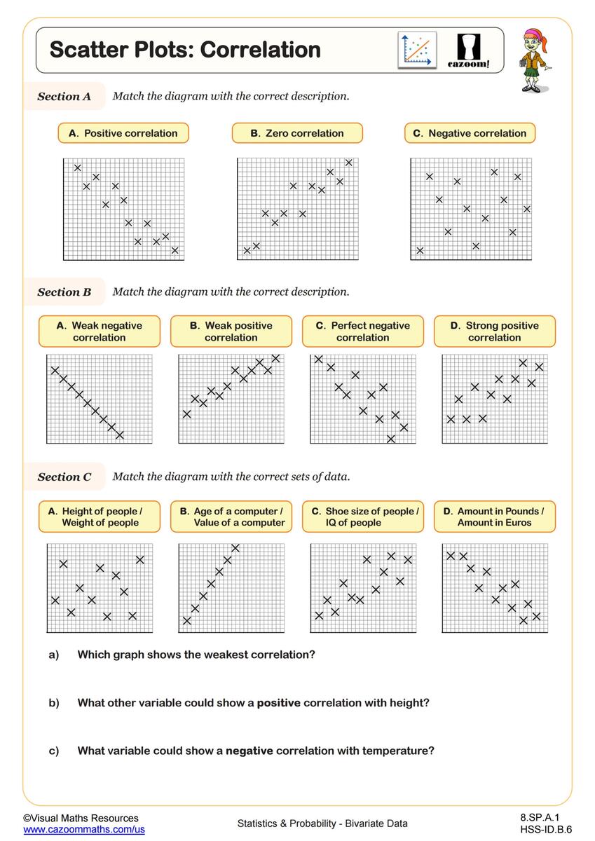 Scatter Plots Correlation Worksheet PDF Printable Statistics Probability Worksheet Cazoom Math Scatter Graph Worksheets With Answers Cazoom Math Worksheets Cazoom Math