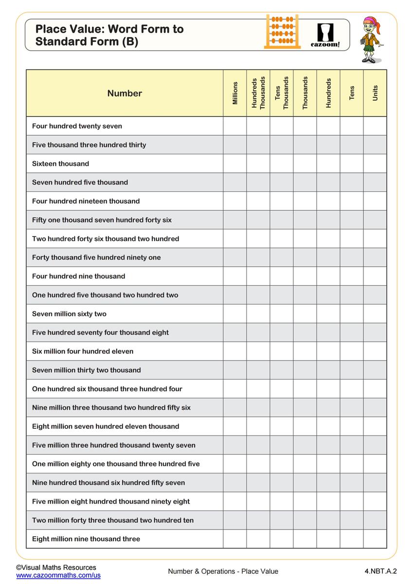 Scientific Notation Rewriting In Standard Form Worksheet PDF Printable Algebra Worksheet Cazoom Math
