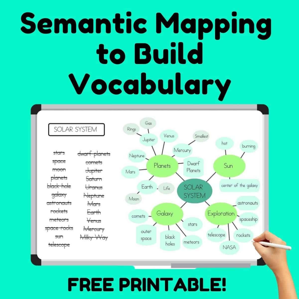 Semantic Mapping To Build Vocabulary Literacy Learn Semantic Mapping To Build Vocabulary Literacy Learn