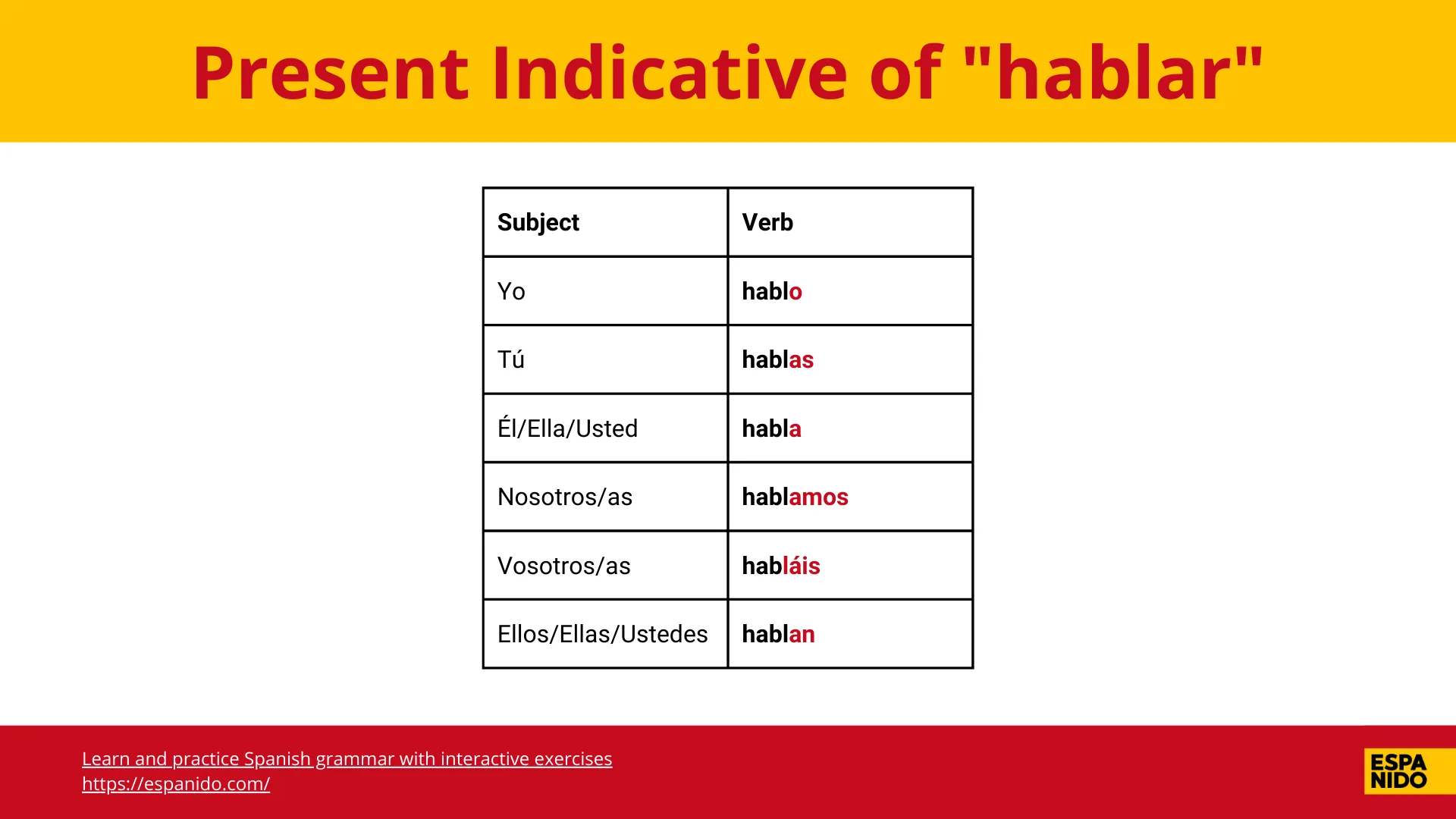 Spanish Subjunctive Indicative Imperative Charts Examples Spanish Subjunctive Indicative Imperative Charts Examples