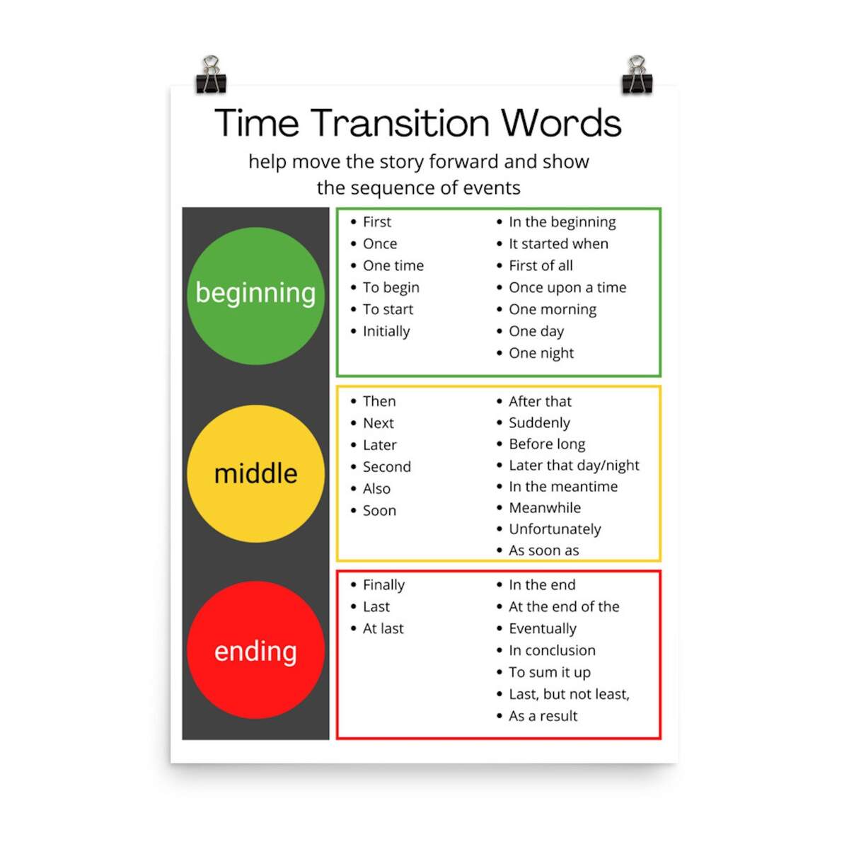 Storyboard That Free Transition Words Posters Online