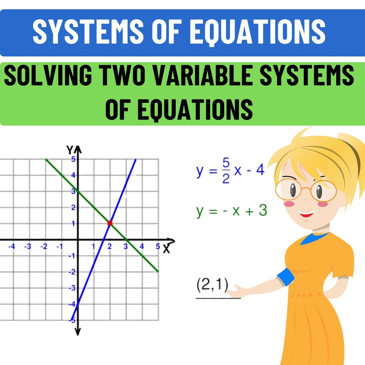 Systems Of Equations Solving Two Variable Systems Of Equations Graphically Made By Teachers Systems Of Equations Solving Two Variable Systems Of Equations Graphically Made By Teachers