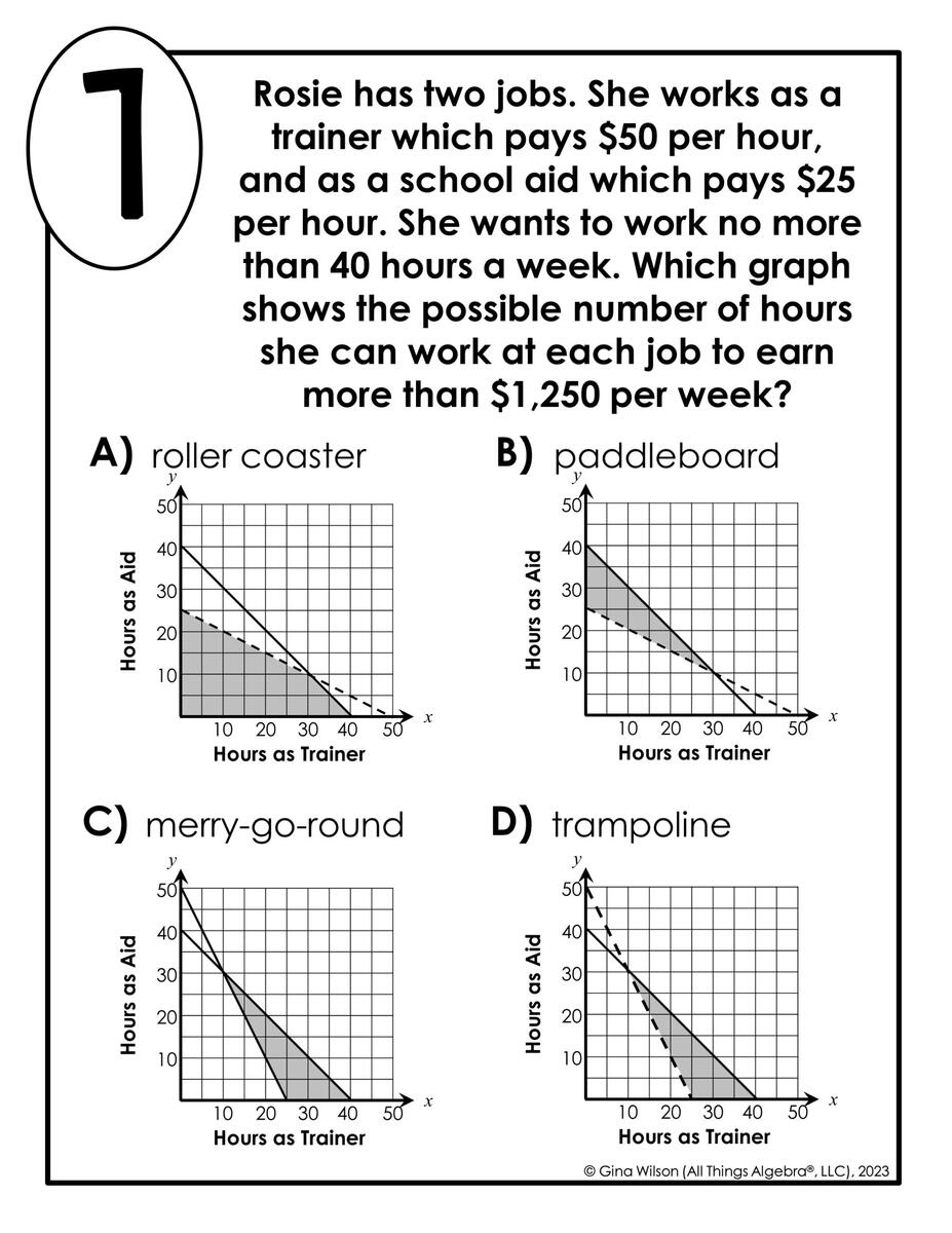 Systems Of Inequalities Word Problems Math Lib Activity All Things Algebra