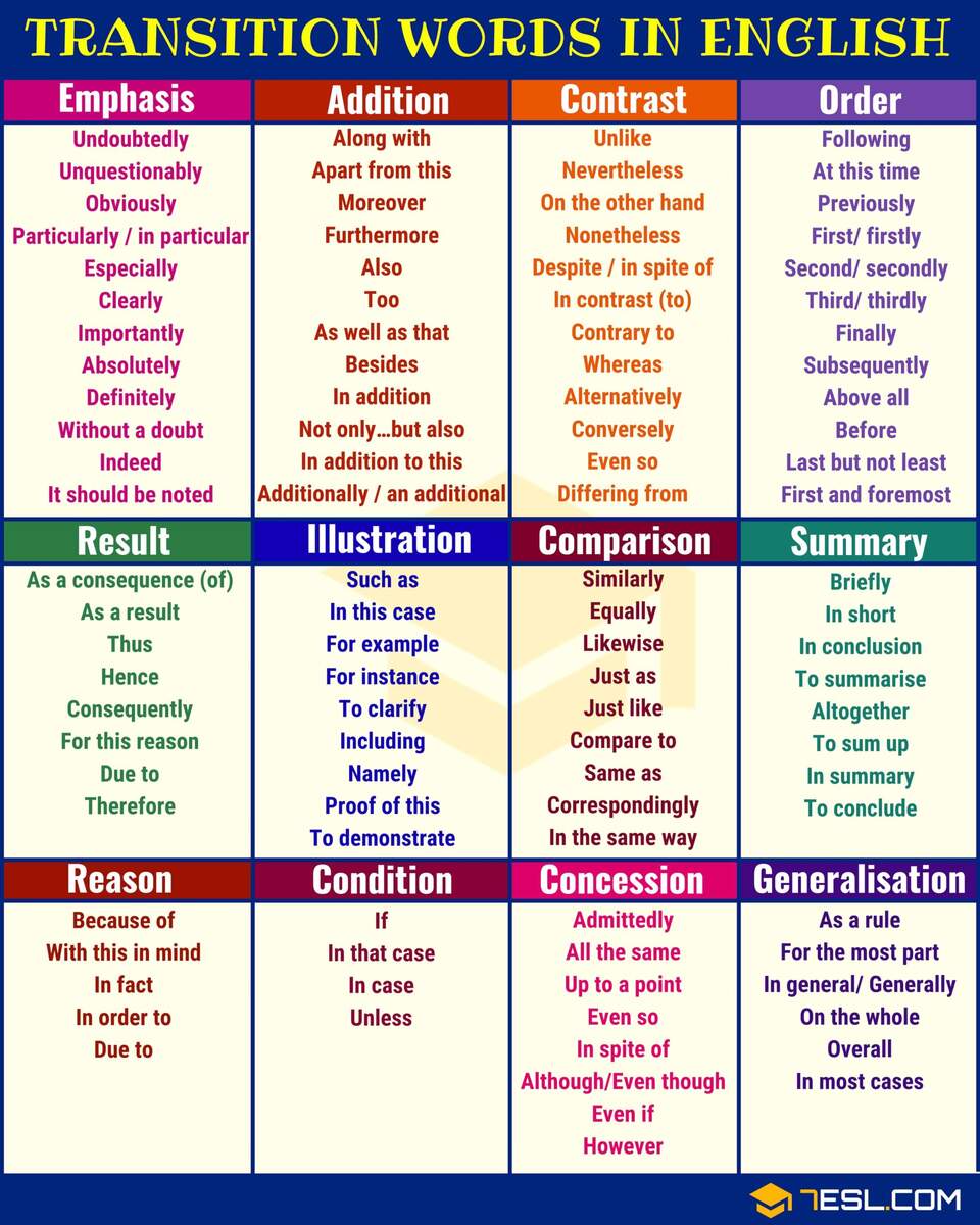 Transition Words 7ESL Transition Words 7ESL